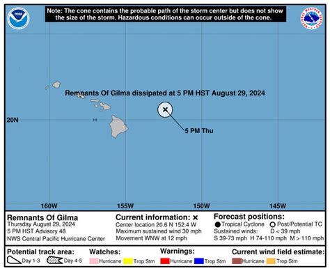 gilma service center|Weakening Gilma continues to dissipate .